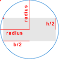 Position des Startpunktes